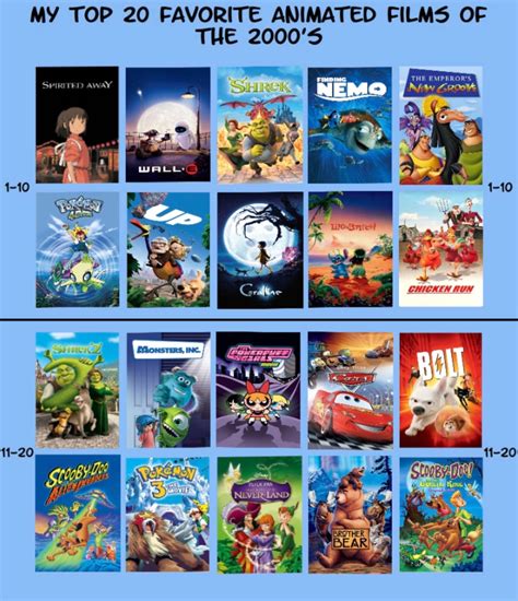 TOP ANIMATED MOVIES: 2000.